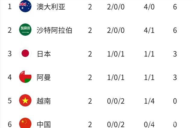 北京时间12月2日23点，英超第14轮阿森纳对阵狼队。